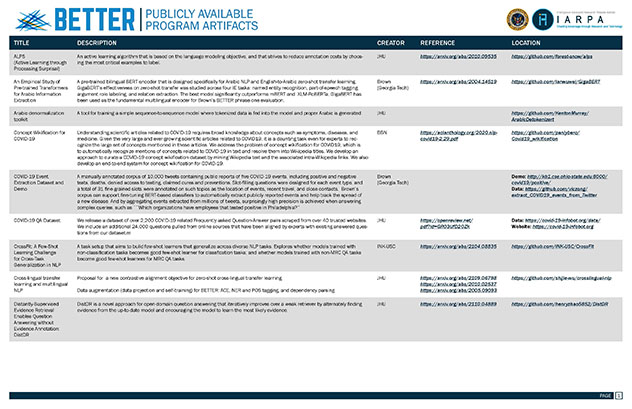 BETTER ProgramArtifacts Page 1 sm