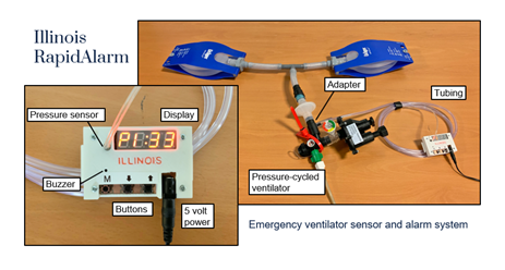Prototype of Illinois RapidAlarm emergency ventilator and alarm sensor. The sensor has the following parts labeled: display, buzzer, buttons, 5 volt power. It is connected to the pressure-cycled ventilator system using tubing and an adapter.